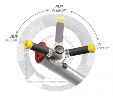 Подтягивание, Отжимание с помощью HOIST ROC-IT RS-1700