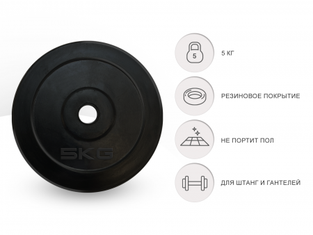 Диск обрезиненный Unix Fit 5 кг (25 мм, черный)