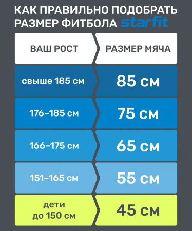 Фитбол высокой плотности Starfit GB-107 антивзрыв, 1100 гр, черный, 55 см