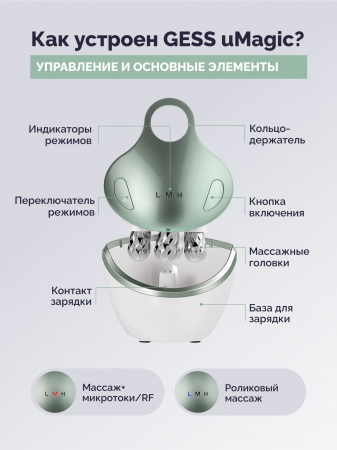 Микротоковый массажер для лица и тела uMagic (Микротоки и RF лифтинг)